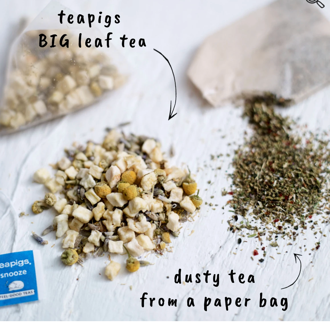 Pictured are two piles of loose tea. One is unground and the other is ground. The unground tea has an arrow pointing at it with words that read "teapigs BIG leaf tea." The ground tea also has an arrow pointing toward it and the words "dusty tea from a paper bag."